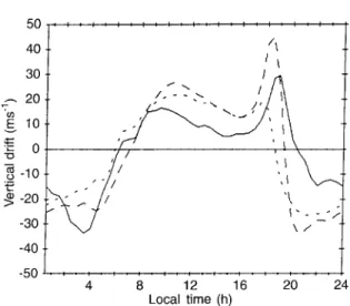 Fig. 1. F-region vertical E  B drift velocity patterns used in the model at the magnetic equator during solar maximum: solid lines: