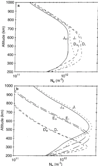 Figure 3b shows altitude pro®les of electron density at +15  magnetic latitude at the vernal equinox and at the December and June solstices