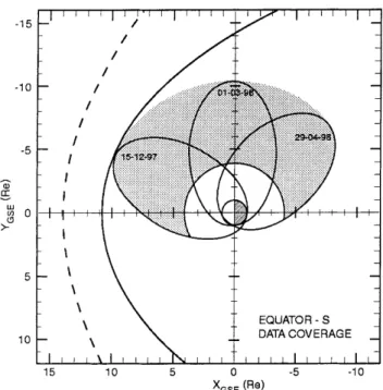 Fig. 2. Equator-S operational orbits projected into the GSE X-Y plane. Grey shading indicates the region of data coverage