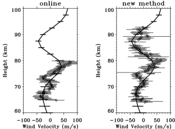 Table 2. Difference in resolution between the MU radar and HRDI