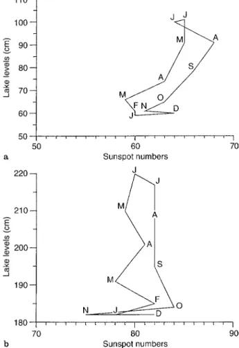 Table 1. Lake level ¯uctuations relationship to various hydrometeorological variables