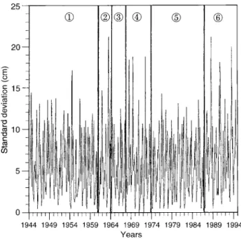 Fig. 13. Twelve monthly moving averages of the standard deviation1496M. KadogÆluet al.:The greatest soda-water lake in the world and how it is in¯uenced by climatic change