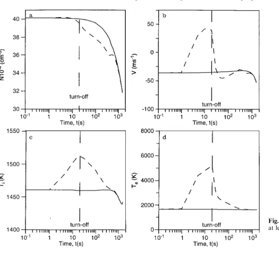 Fig. 5. The same as in Fig. 4 but at level h " 380 km