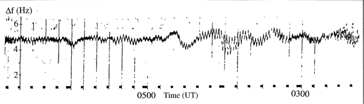 Fig. 1. A typical example of ULF wave signature in the analogue Doppler records from Tromsù between 1979 and 1984
