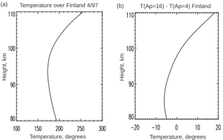 Fig. 10. (a) MSIS empirical temperature profile in the mesopause region above the CUTLASS Finland radar for April 1997; (b)  mod-elled temperature difference between an Ap of 16 and an Ap of 4 for April 1997 conditions.