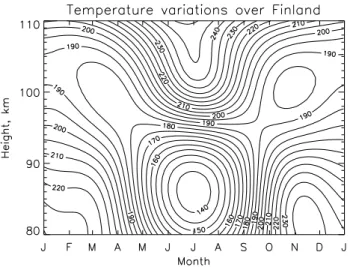 Fig. 7. MSIS-90 climatological temperatures over Hankasalmi bet- bet-ween 90 and 110 km.