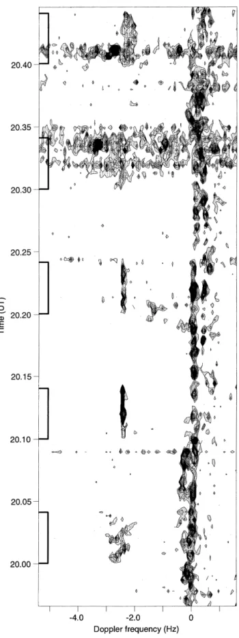 Fig. 2. The dynamic Doppler spectra (sonogram) of the HF distance diagnostic signals at operational frequency 12095 kHz on the London ± Tromsù ± St