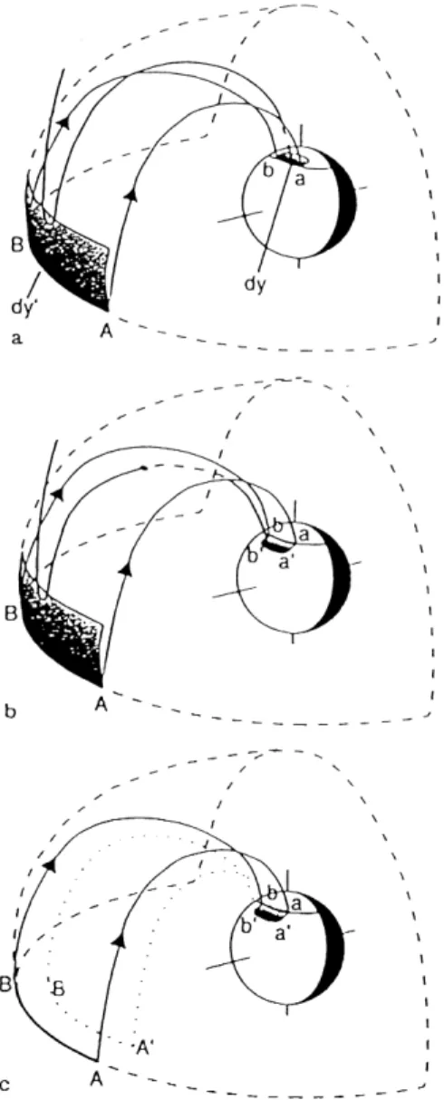 Fig. 1. The possible eects of a reconnection pulse at a magneto- magneto-pause X-line AB , which maps to an ionospheric merging gap ab (after Lockwood and Davis, 1996)