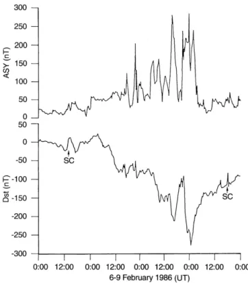 Fig. 1. Variation of Dst in low latitudes and the asymmetry of the low-latitude geomagnetic ®eld (ASY) of the storm on February 06±09, 1986