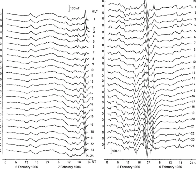 Fig. 2. Storm time variation of the geomagnetic ®el in low latitudes at dierent local times of the storm on February 06±09, 1986 (&#34;=beginning of the Dst recovery phase)