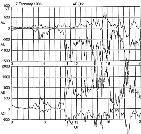 Figure 4 shows this fact very impressively. On the left side there are three storms of moderate intensity