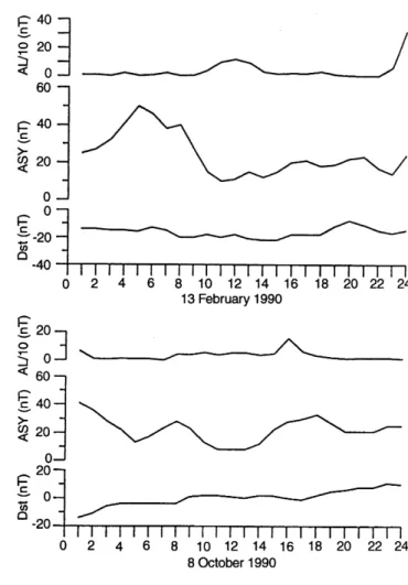 Fig. 7. Dst, ASY, and AL/10 for four international quiet days of 1990