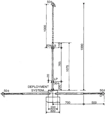 Figure 2 shows the variation of electron density with altitude at 2130 LT on October 4, 1988