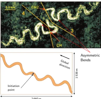 Figure 8 Asymmetric bends on a seismic section from Angola (mod- (mod-ified from Kolla et al