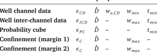 Table 3 Input parameters for the constraints of section 2.2, with ε i