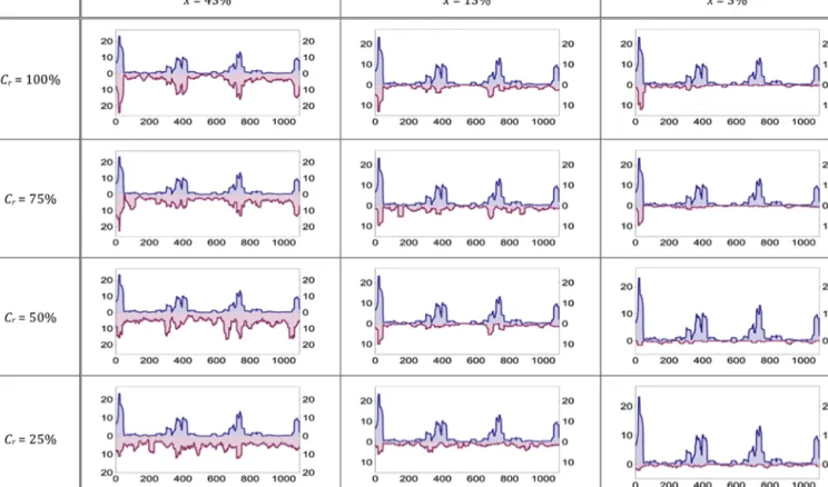 Figure 4. Qualitative correlation between rockfalls and rainfall (30-day moving average) for the 12 virtual databases