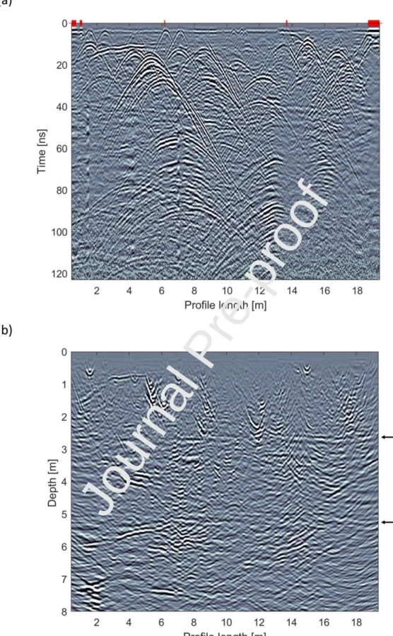 Figure  5:  (a)  Processed  2-D  GPR  slice acquired with 450 MHz antennas at y = 2.28 m