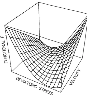 Fig.  1 helps  to  understand  the  shape  of  the  functional  F  close  to  6 F   = O   in  a  v - D   subspace