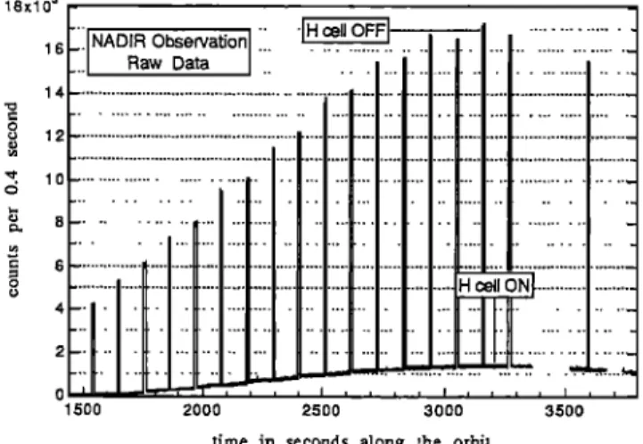 Fig. 5.  Difference  of counters  C•-  6'2 as a function of  time (san•e tinge scale a.s in figure 4,  same session)
