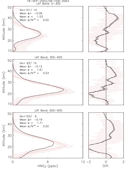 Fig. 9. Same as Fig. 8, but for the southern hemisphere.