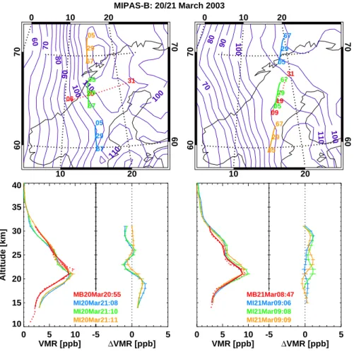 Fig. 3. Same as Fig. 2, but for two MIPAS-B sequences measured on 20/21 March 2003. Overlaid violet contour lines are potential vorticity (in 10 − 6 K m 2 kg − 1 s − 1 ) at 550 K potential temperature.