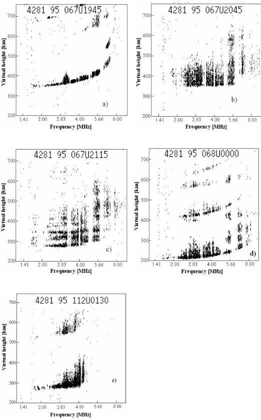 Fig. 7. Ionogram sequences showing the different ESF-types observed in this work, (a) b-type ESF (bottom-spread): An illustration of a local-seed event, (b) P-type ESF (F-layer peak spread): The seed event has changed to a large-scale structure at the F-la