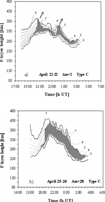 Figure 9 shows two examples of ESF patterns on C-type F-layers, in different magnetic conditions (Am ∼ 2 and 28).