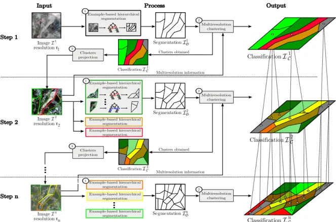 Figure 2: Workflow overview of the proposed TDHA (see text).