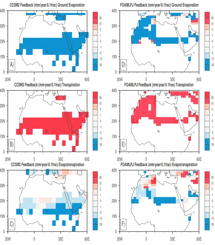 Fig. 2. Estimated feedback (Eq. 2) between total vegetation fraction and ground evaporation (mm/year/0.1 fraction) for (A) CCSM2 and (D) FOAMLPJ from mid-Holocene snapshot runs