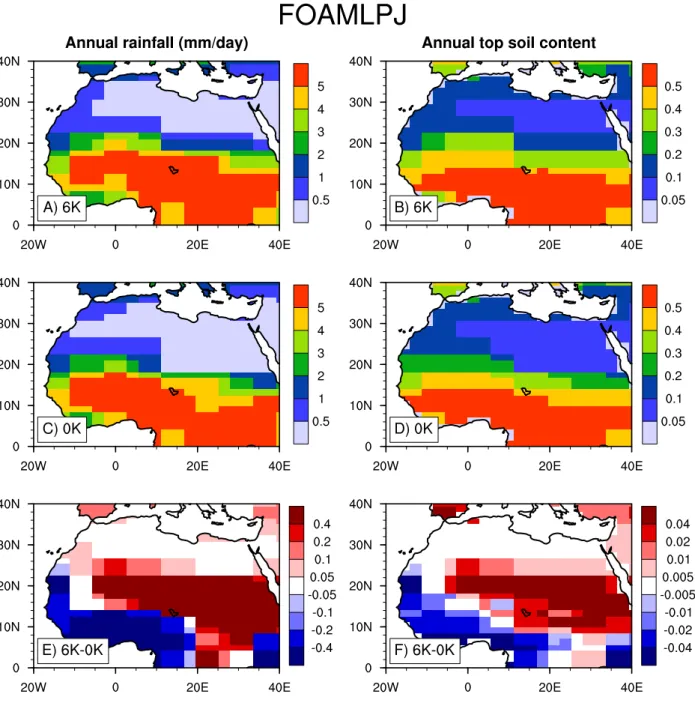 Fig. 4. Annual rainfall (mm/day) for FOAMLPJ (A) 6K control, (C) 0K control, and (E) 6K minus 0K