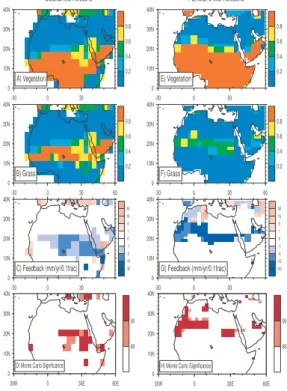 Fig. 1. Mid-Holocene total vegetation fraction for (A) CCSM2 and (E) FOAMLPJ; mid- mid-Holocene grassland coverage for (B) CCSM2 and (F) FOAMLPJ