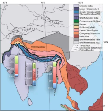 Fig. 1. Tectonic map of the India – Asia collision zone. Bars represent the amount of post-50 Ma India – Asia convergence, and the amount of intra-Asian (14), Himalayan (19, 20), and missing shortening along the collision zone