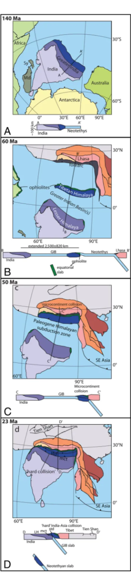 Fig. 3. Plate reconstruction of the India – Asia collision (4, 54). A small Greater India (A) was extended in the Cretaceous (B), leading to a “ soft ” collision and ongoing subduction around 50 Ma (C) and a “ hard ” collision with thick,  con-tinuous Indi