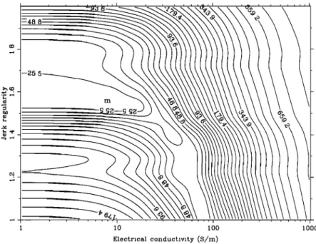 Figure  8.  Misfit function C' (G, rr) (equation (33)) obtained by fitting synthetic  ridge functions  to  the experimental ridge functions of 36 observatories