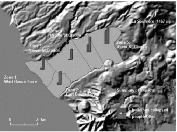 Fig. 8. Sample results for the Case 2 eruption scenario. For each zone, the bar on the left is the % of buildings collapsed and the bar on the right is the % of people killed.