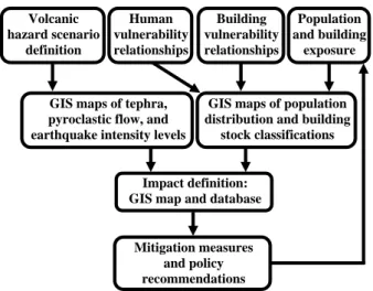 Fig. 1. The general structure of the impact model.