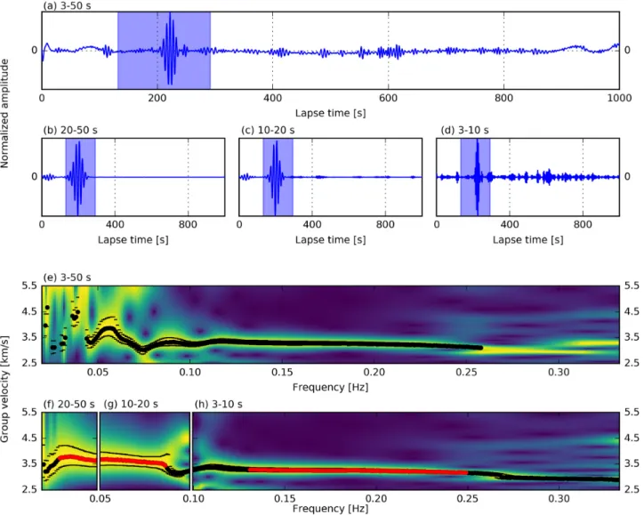 Figure 5. Measurement of PCC stacks and group velocities for station pair RR40–RR50, two OBSs spaced by 729 km