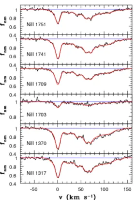 Fig. 10. Intervening Ni ii absorption at z abs ≈ 1.92 in the LBQS 2206- 2206-1958 spectrum (black) and simultaneous fit to the main five strongest transitions (red curves), using our f-values