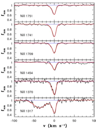 Fig. 5. Same as in Fig. 3 for HE 0027–1836 but for the three 1703, 1773, and 1804 Å transitions.