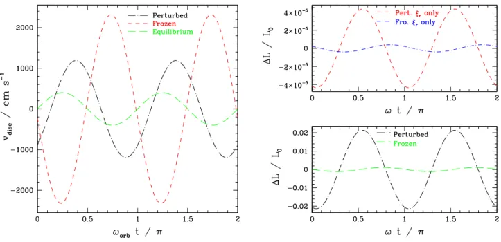 Figure 9. Same as Figure 7 but for WASP–12.