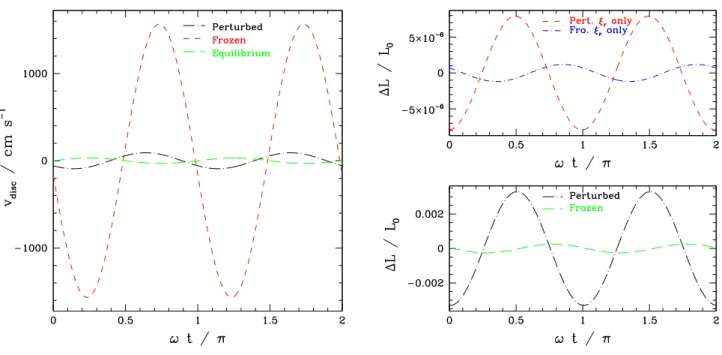 Figure 11. Same as Figure 7 but for CoRoT–17.