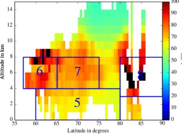Figure 8. Latitudinal cross section of the average PV profiles over Canada for the summer measurement distribution using the  WRF-Chem simulation (top panel)