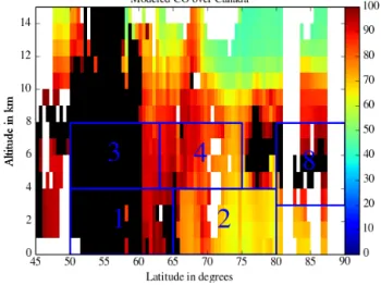 Figure 7. Latitudinal cross section of the modeled CO mixing ratio in ppbv over Canada for the measurement of spatiotemporal  distri-bution from the June–July 2008 WRF-Chem simulation