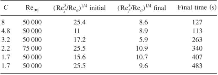 TABLE I. (Re f