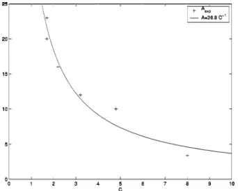 Figure 11 presents the evolutions of the characteristic velocity measured on the three slices compared to the model prediction
