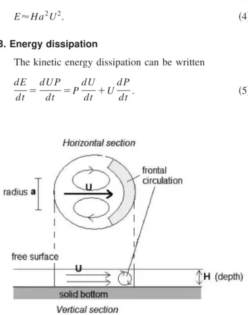 FIG. 8. Vorticity/stream-function relationship for C53.2, Re550 000 and t * 5 58.3, direct computation ~left figure! and averaged vorticity 