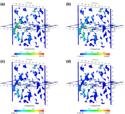 Fig. 7 Plot of the velocity distribution for different sub-voxel porosity values: a ε micro = 1, b ε micro = 0 
