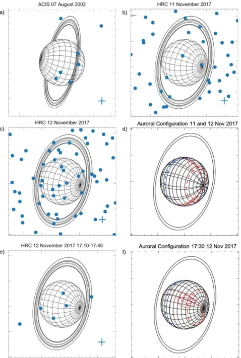 Figure 5.  (a), (b), and (c) show illustrative graticules of Uranus overlaid with the X-ray photon locations (blue dots)  detected by Chandra for each respective observation and (e) for an interval of brightening within the observation on  November 12, 201