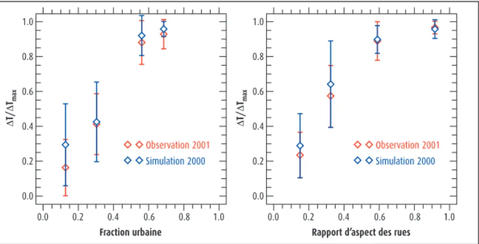 Figure 9 - Schéma de l’instrumentation du site central pendant la campagne Capitoul.