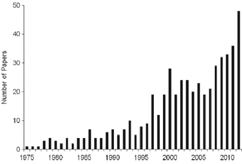 Figure 1.10 : Nombre de publications utilisant la technique sediment fingerprinting pour le traçage des particules depuis  le début des années 1970 (Walling, 2013)